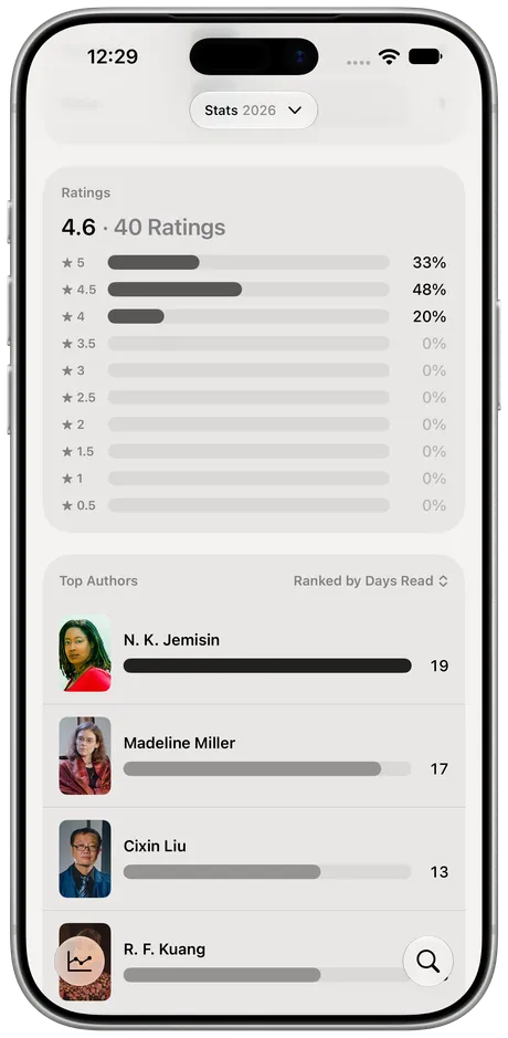 Excerpta on iPhone: How you rate, and who you return to.